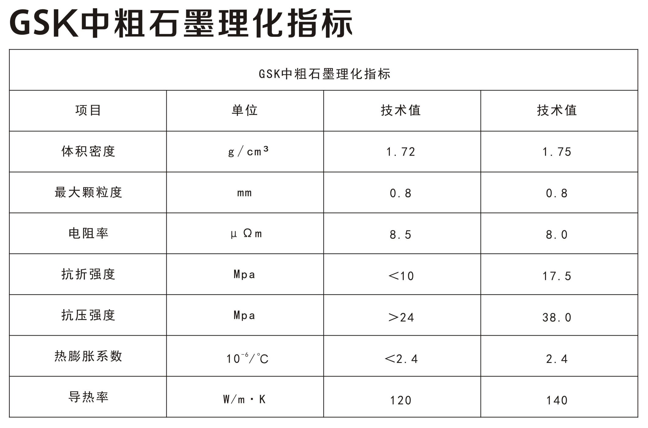 石墨材料